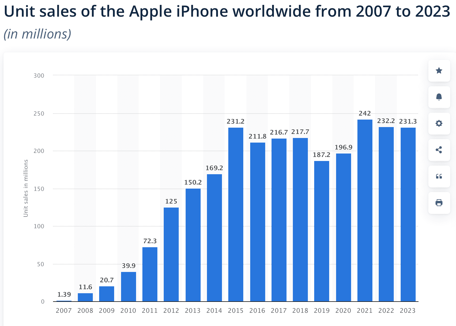 Apple IPhone Supercycle Starts Sept. 20 - Wyatt Investment Research